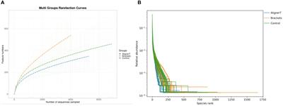 Comparative characterization of supragingival plaque microbiomes in malocclusion adult female patients undergoing orthodontic treatment with removable aligners or fixed appliances: a descriptive cross-sectional study